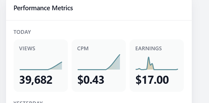 RevBid Performance Metrics - 39,682 Views, $17.00 Today
